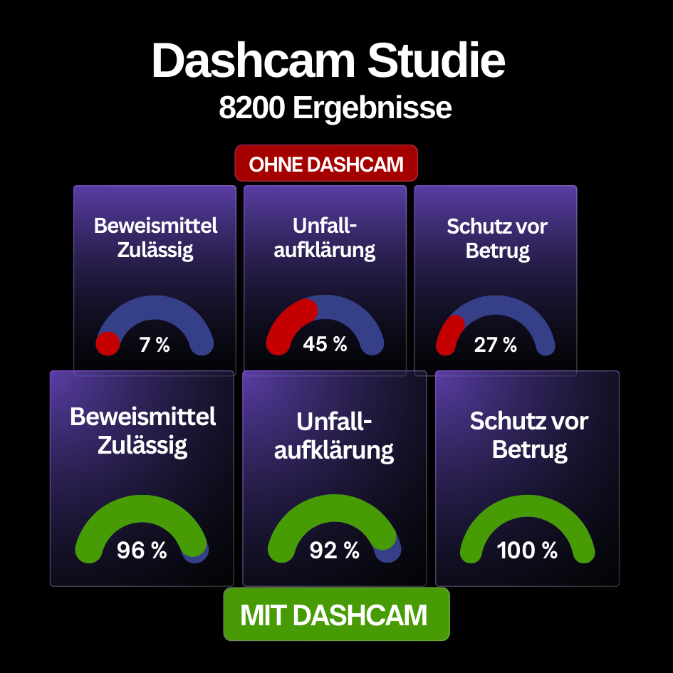 Mobile Bild